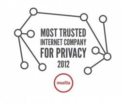 Most Trusted Privacy