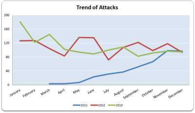 2011-2012-Summary