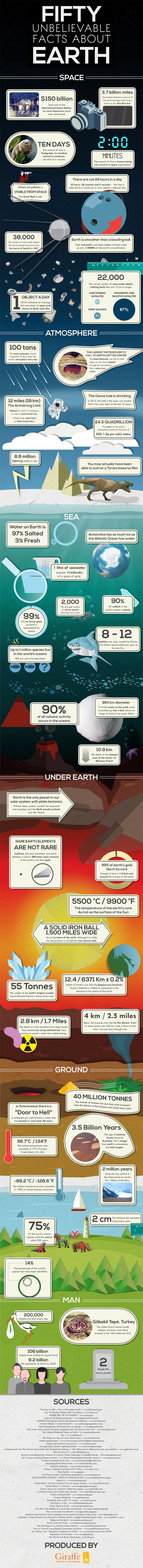 50-facts-about-earth